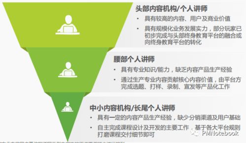得到App如何構建知識服務閉環(huán)及技術推廣策略